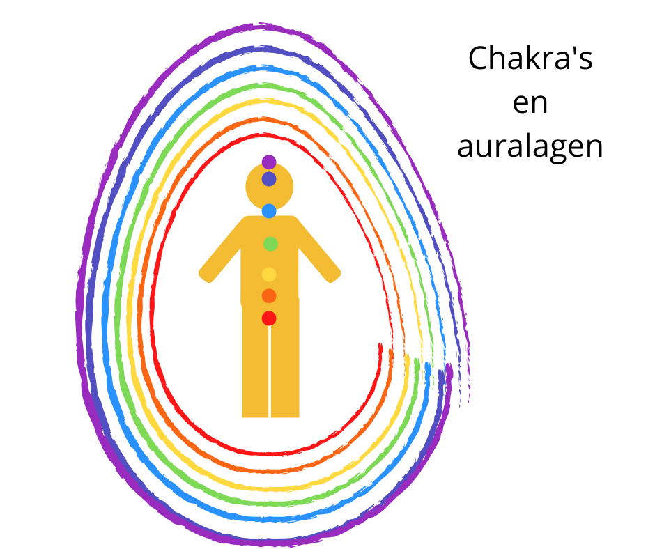 7 chakra's en 7 auralagen